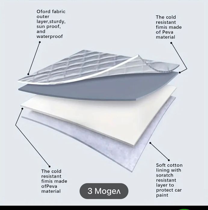 Покривало за кола