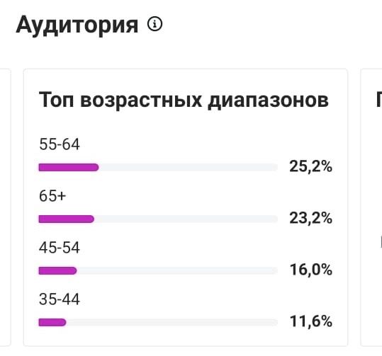 Инстаграм аккаунт продается