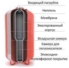 мембрана для Расширительные баки 50lt 100lt  200 lt rash bak 200 lt