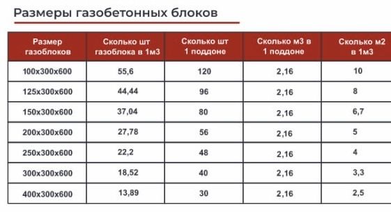 Автоклавные газобетонные блоки (газоблоки)