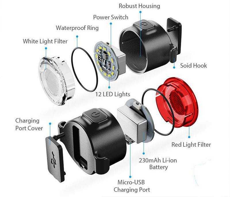 Комплект USB LED предна и задна светлина