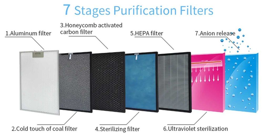 Havo tozalovchi uy va ofislar uchun (Очиститель воздуха)