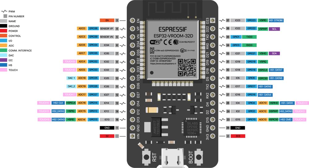 Placa dezvoltare ESP32, ESP-WROOM-32, WiFi SI Bluetooth ble, dual core