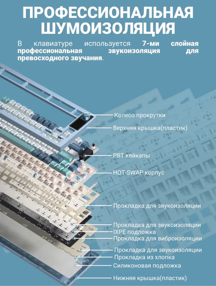 Клавиатура Toxic Ant LT75