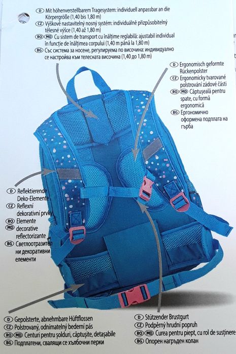 Ghiozdan PREMIUM spațios ideal pentru școală NOU - 80 Lei