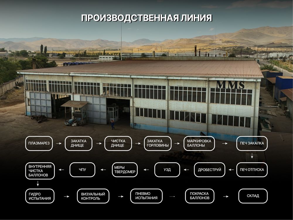 Продаётся действующий завод по производству баллонов