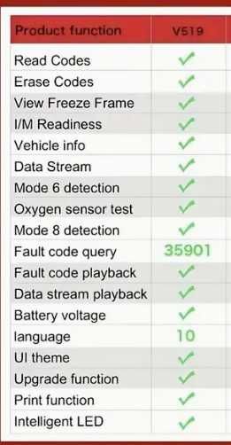 Scaner De Diagnosticare Universal OBD II Auto V519 - produs neutilizat