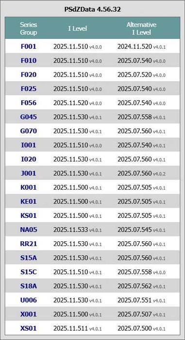 E-sys 3.30 + Launcher PRO TokenGenerator + най-новите PSdZData 4.56.32