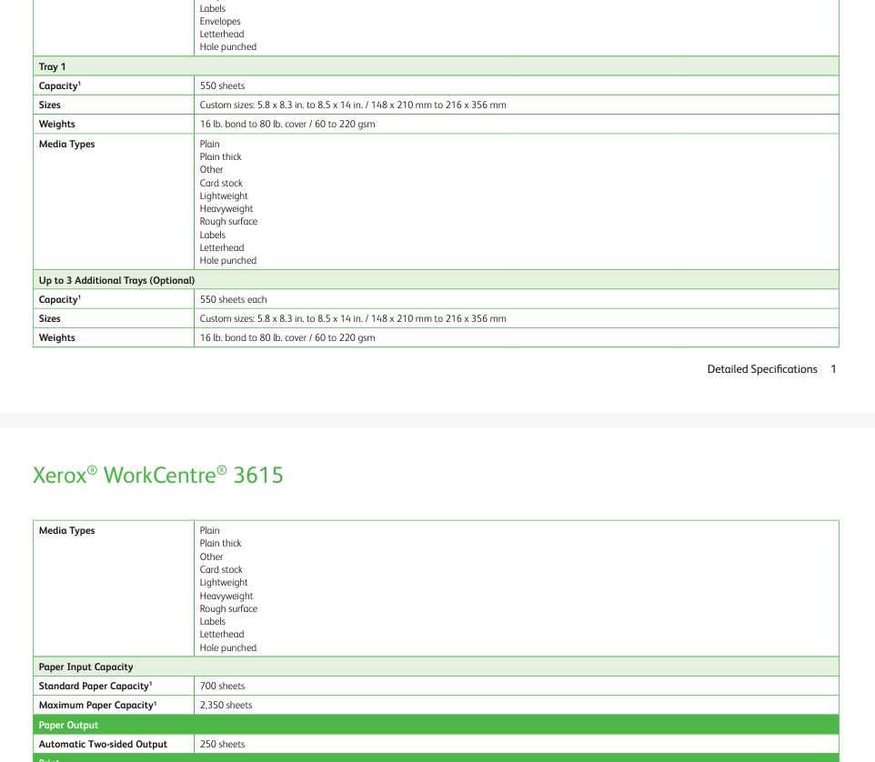 Imprimanta multifunctionala XEROX WC3615