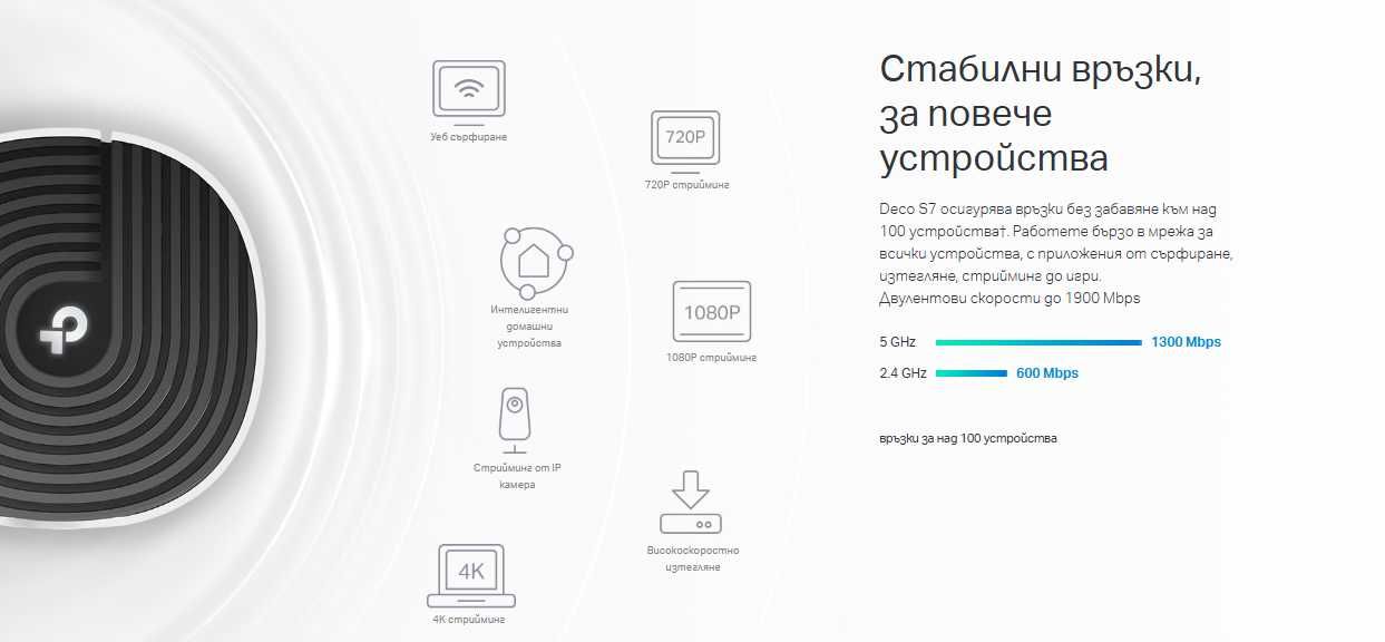 DECO S7 AC1900 Mesh Wi-Fi Рутер Dual-Band 3×3 MU-MIMO С пълно покритие