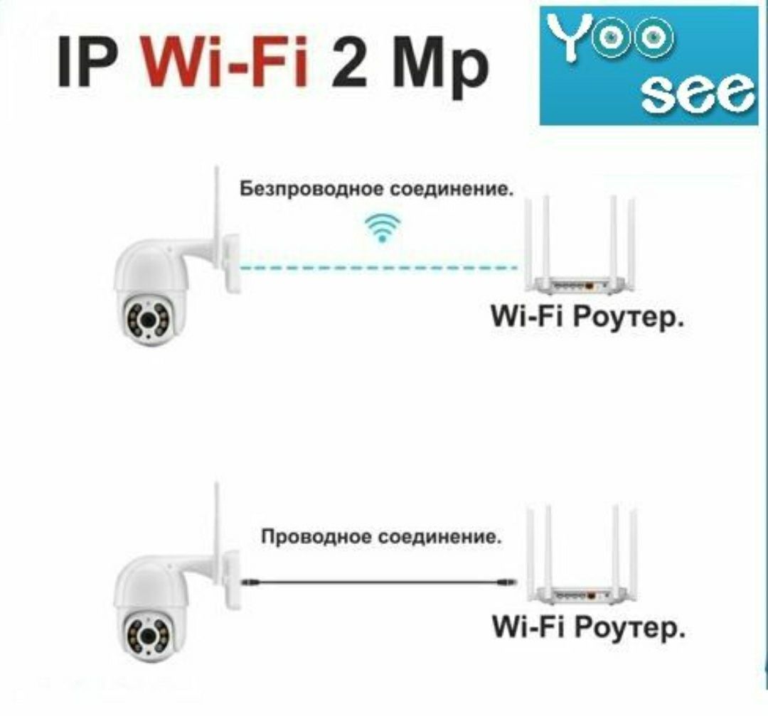 Уличная поворотная Wi-Fi камера Yoosee онлайн вай-фай видеокамера PTZ