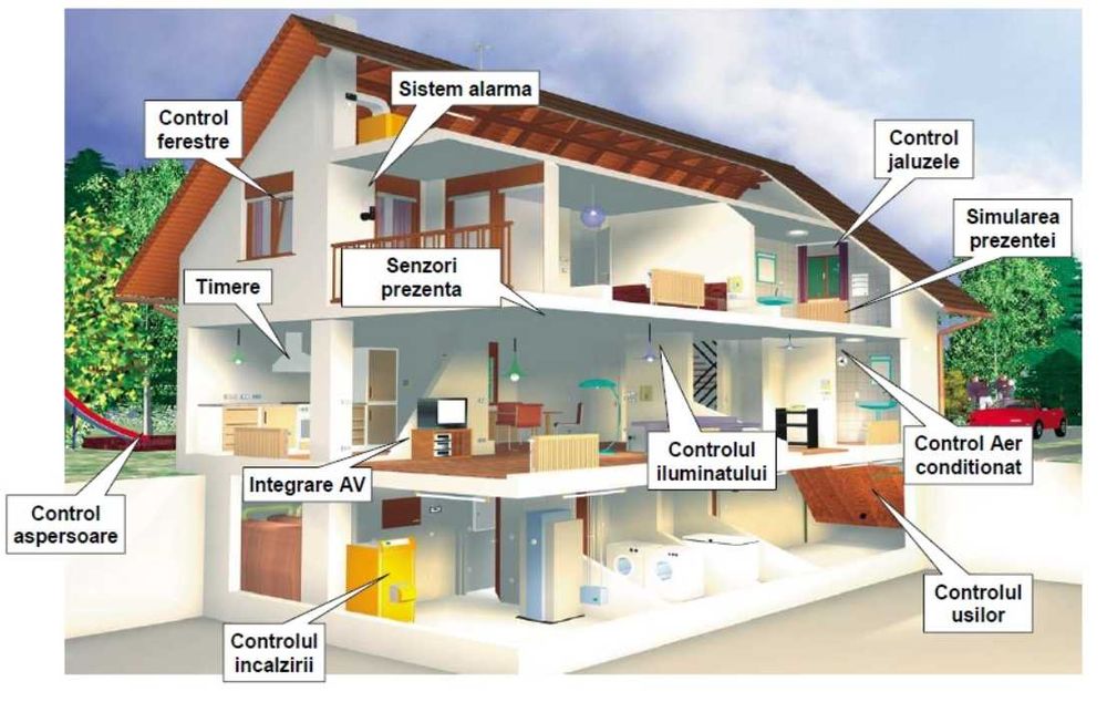 Servicii și reparații electrice / case inteligente