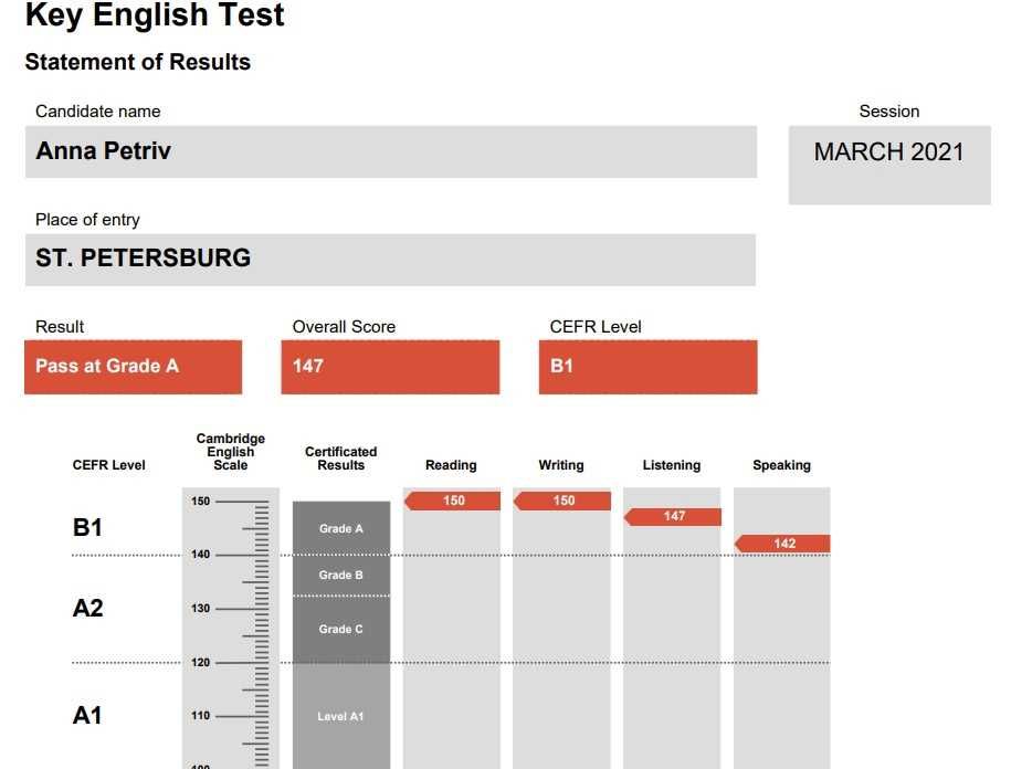 Репетитор по Английскому (Носитель) IELTS, TOEFL, CPE