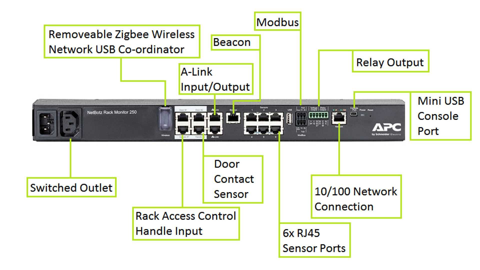 >SIGILAT< Accesoriu UPS/server APC Netbotz Rack Monitor 250 NBRK0250