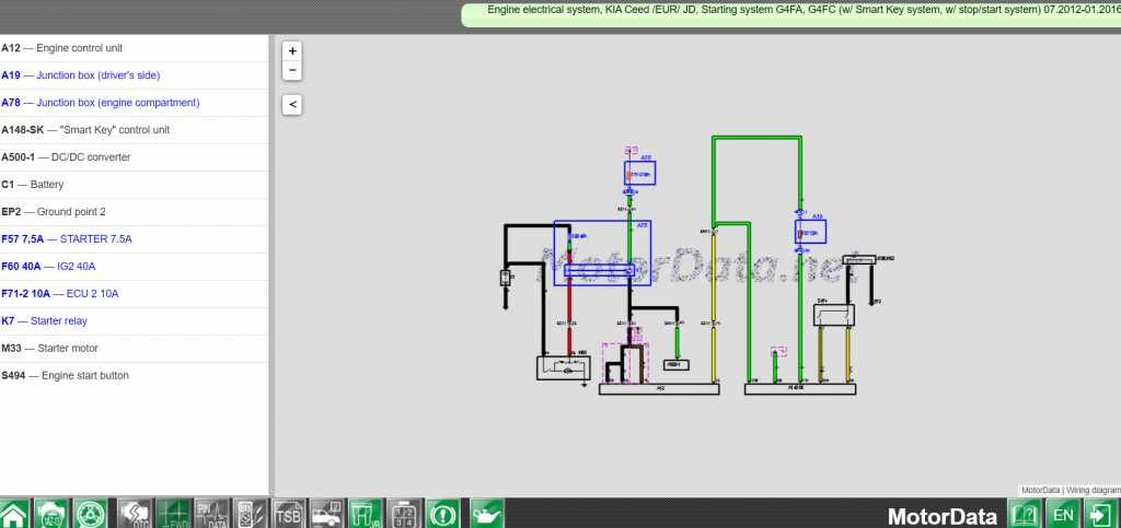 Diagnoza profesionala control osciloscop 100 RON