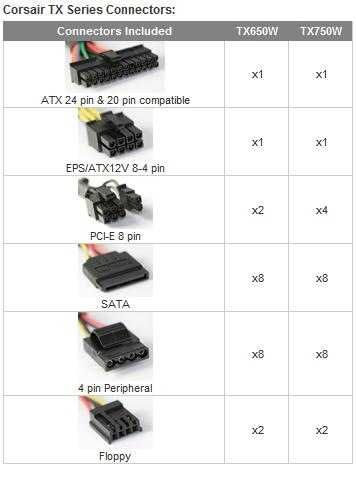 Захранване за PC (Corsair TX 750W)