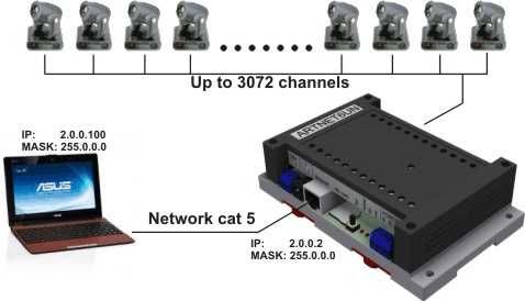 Автоматика для дома DMX 512 controller Art-Net, sACN (E1.31), 6 output