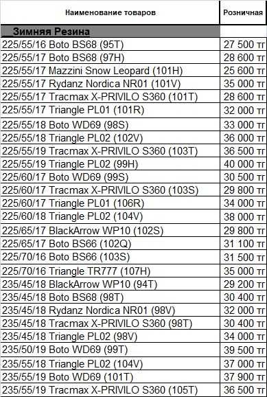 Оптовый склад шин Triangle/Tracmax/Boto/BlackArrow/Leao/Yokohama и др.
