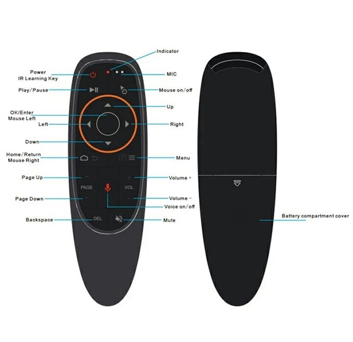 Универсальный пульт "Air Remote Mouse", ДУ от телевизора
