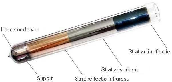 Pachet sistem solar presurizat, panou Fornello 20 Tuburi Heat Pipe