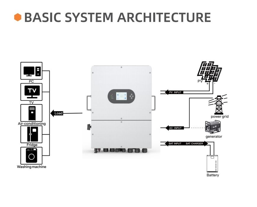 12kw 1 fazalik gibrid inverter 40-60v yuqori sifatligiga kafolat
