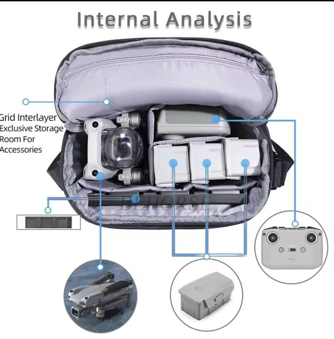 Geanta DJI (compatibila cu mini 3, 4,  5 Pro, Neo, Neo2) nefolosita