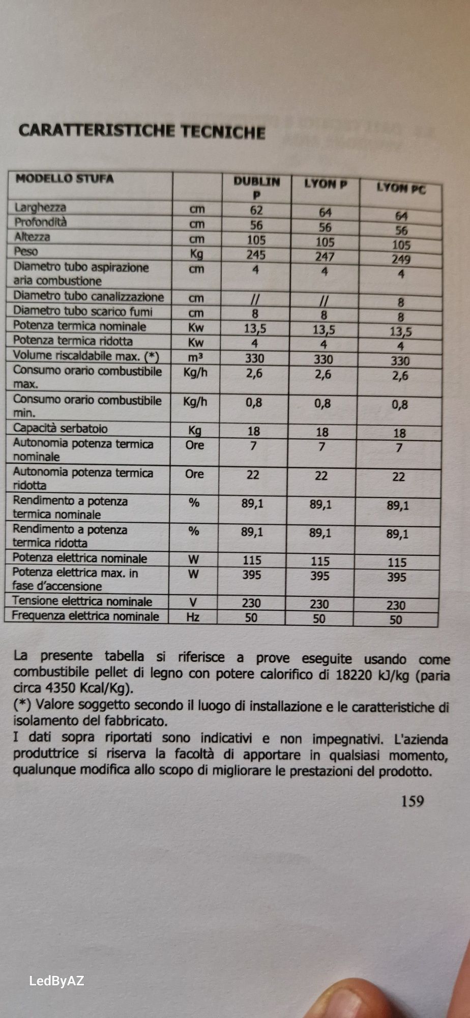 Soba centrala peleti automatizata Surdiac Dublin
