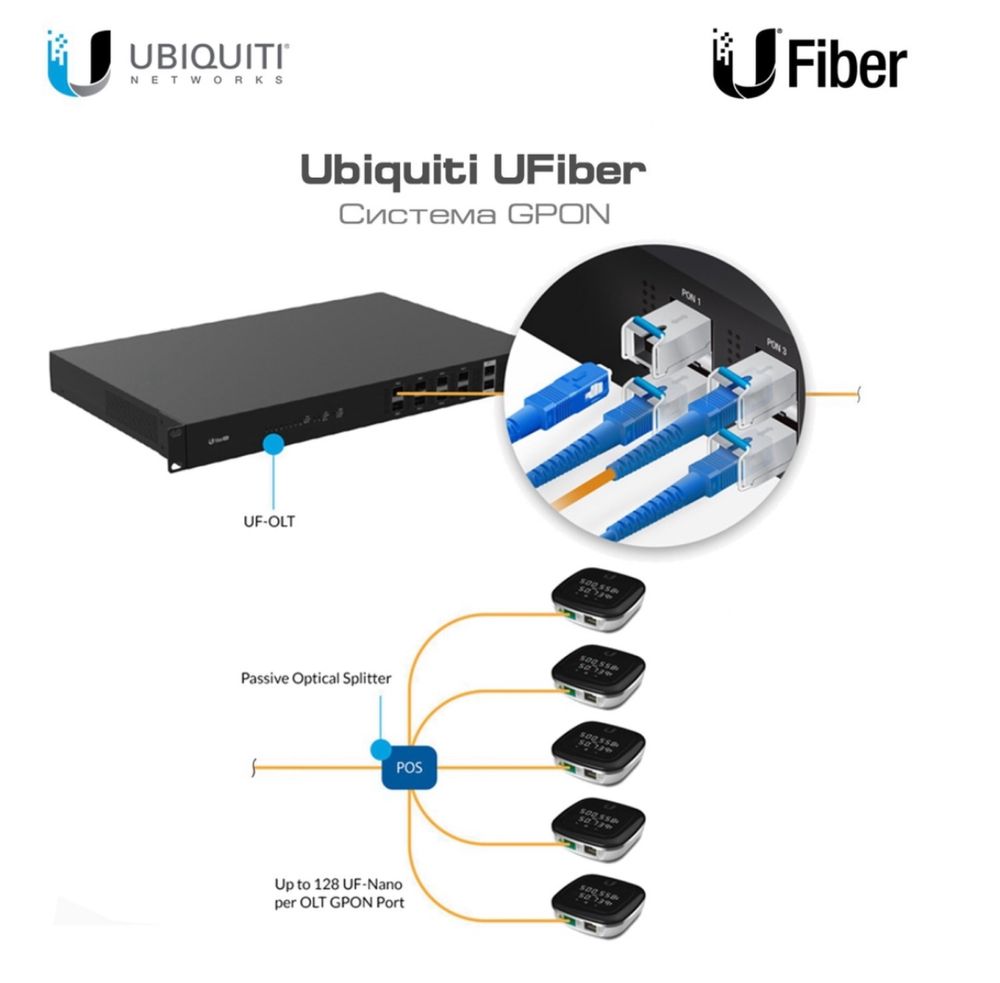 Сетевое оборудование Ubiquiti UniFi