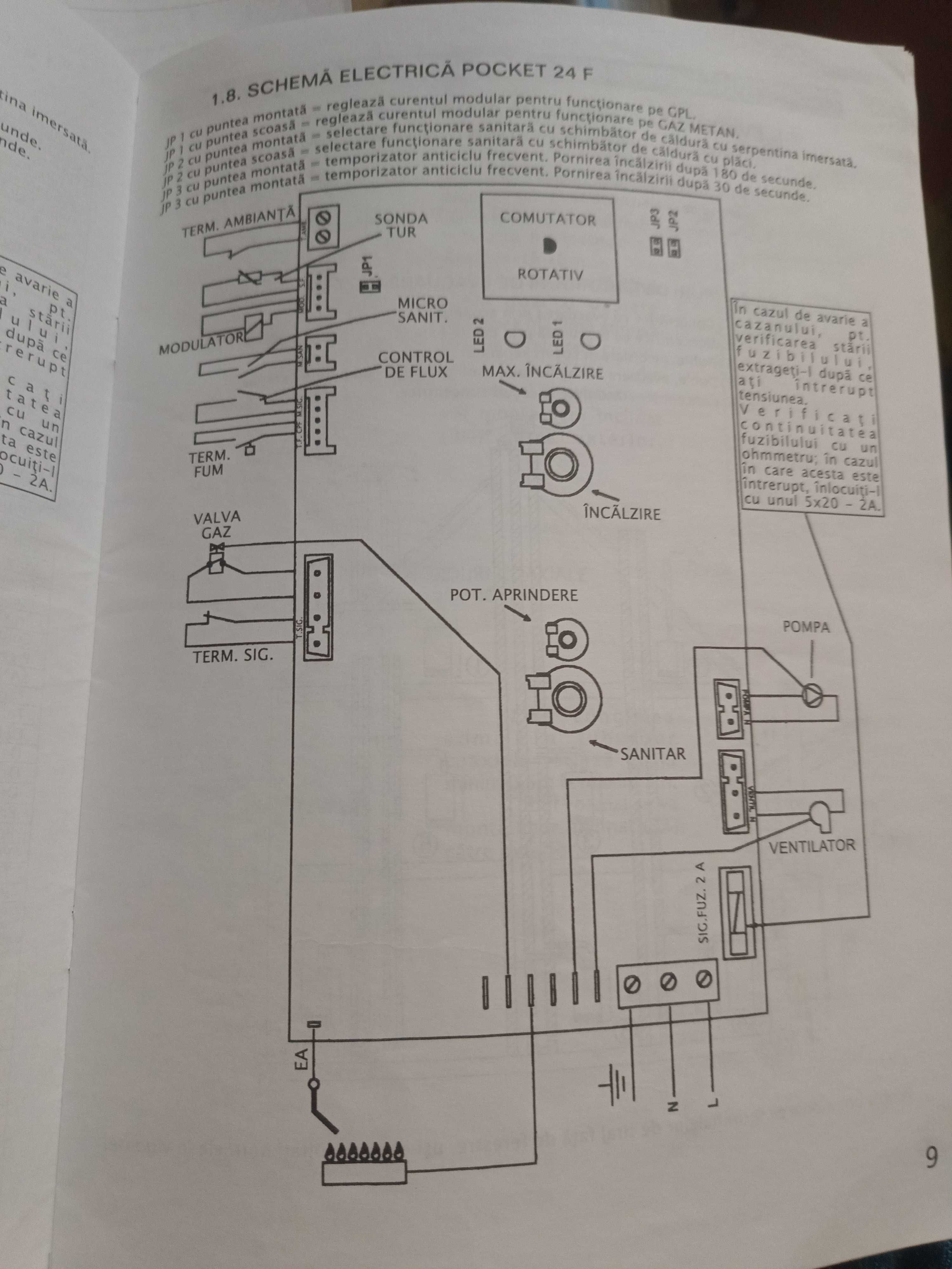 Centrala termica Arca Pocket 24F