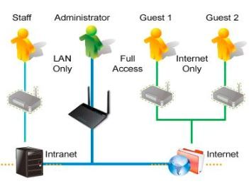 Router Wireless ASUS RT-N12+