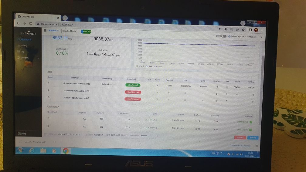 Bitmain Antminer L7 9050MH