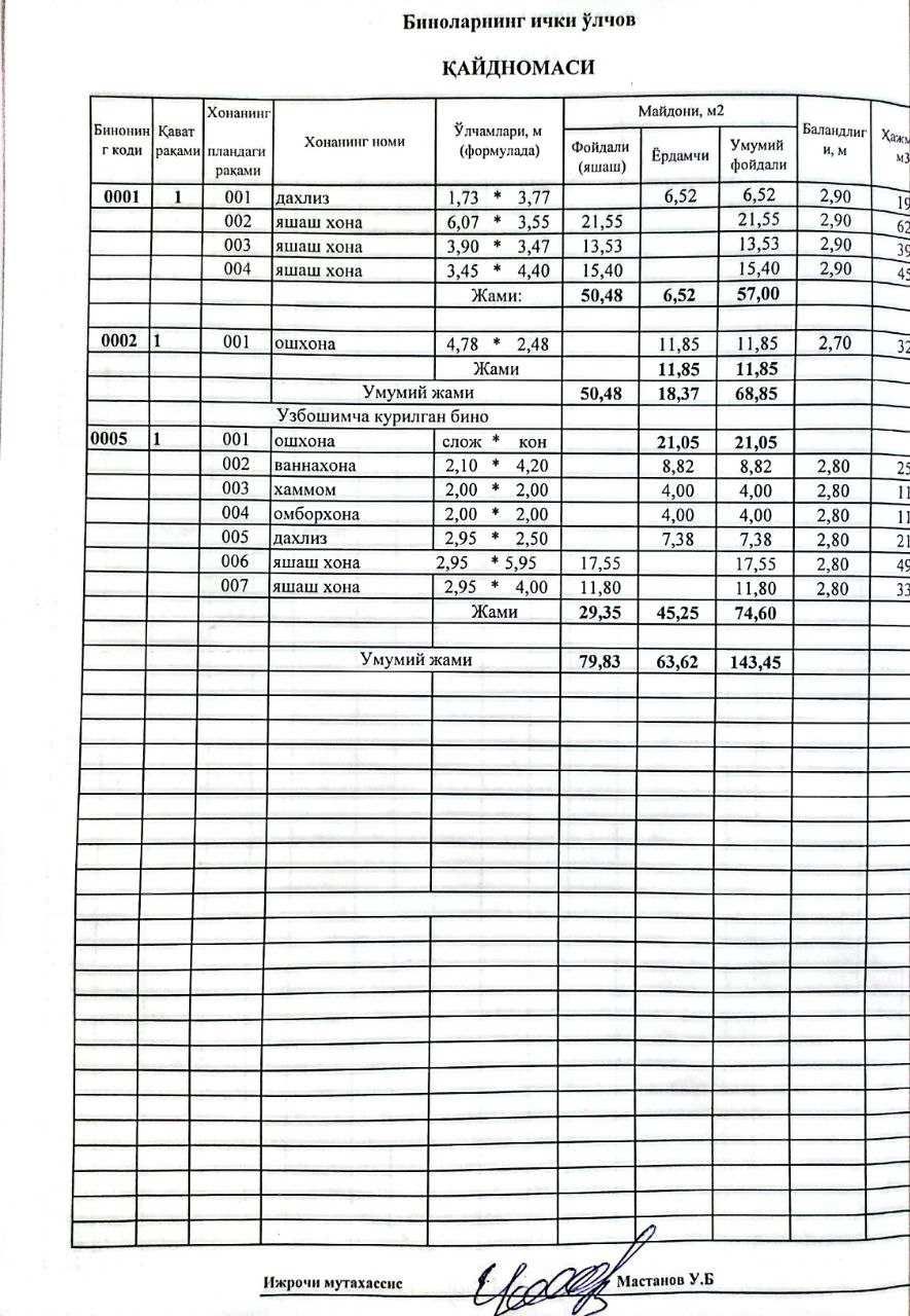 Продам свой дом без маклера