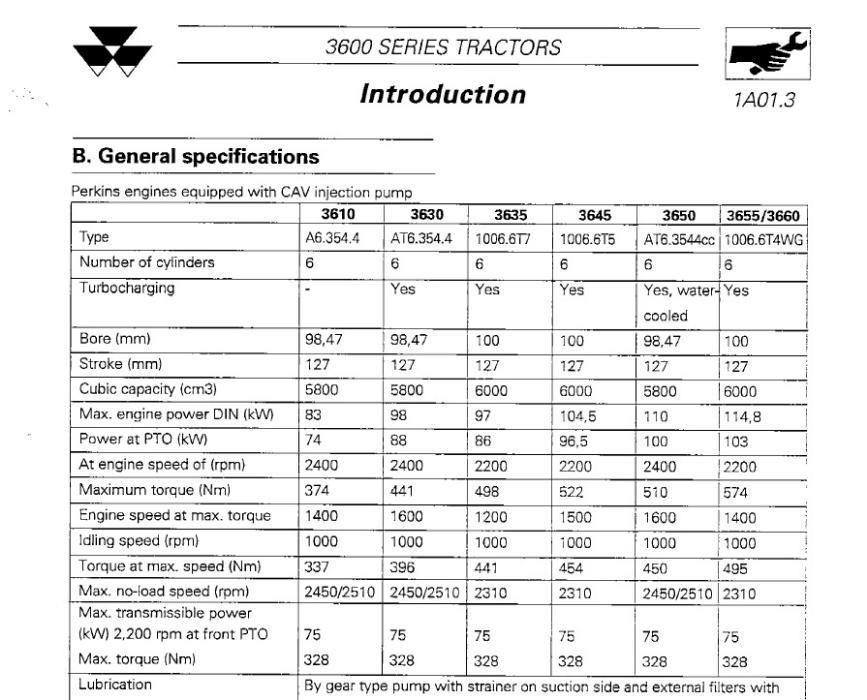Manual service Massey Ferguson 3610 3630 o 3635 3645 3650 3655 tractor