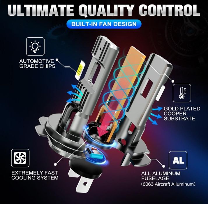 Becuri LED H7 25000LM set 2buc
