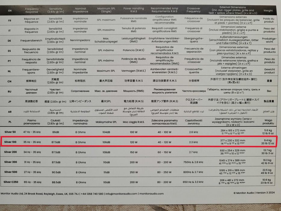 Тонколони Monitor Audio, усилвател Denon и USB DAC Loxjie