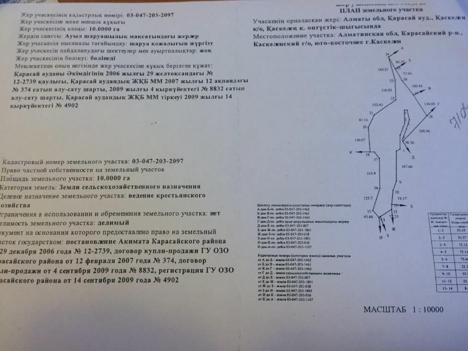 Продаю землю.