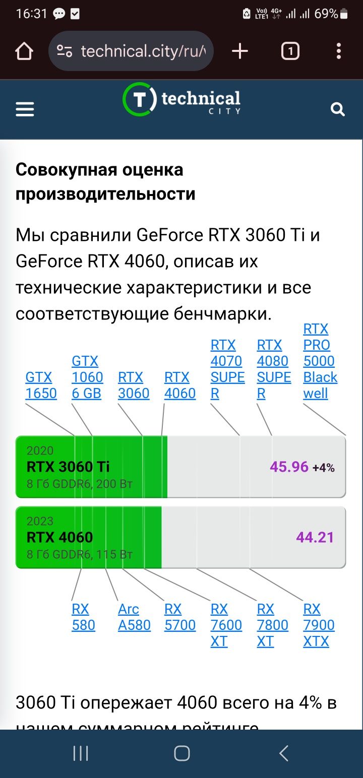 Продам видеокату rtx 3060 ti oc в отличном состоянии .