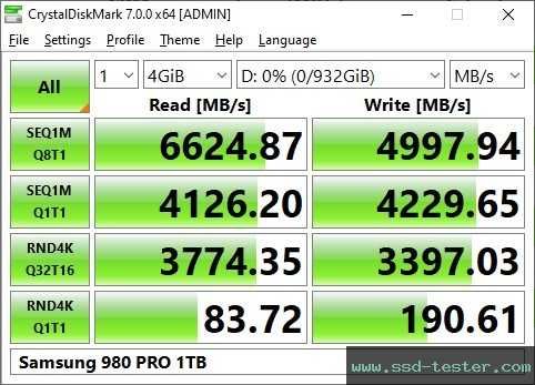 SSD 1TB Samsung 980 PRO slot M.2 Nvme 7000MB/s Nou in cutie Sigilat