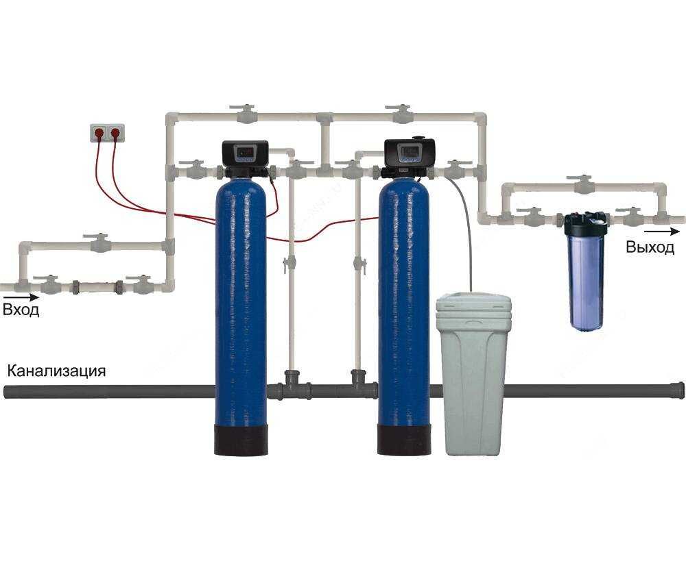 Система умягчения воды (автоматические фильтрации)