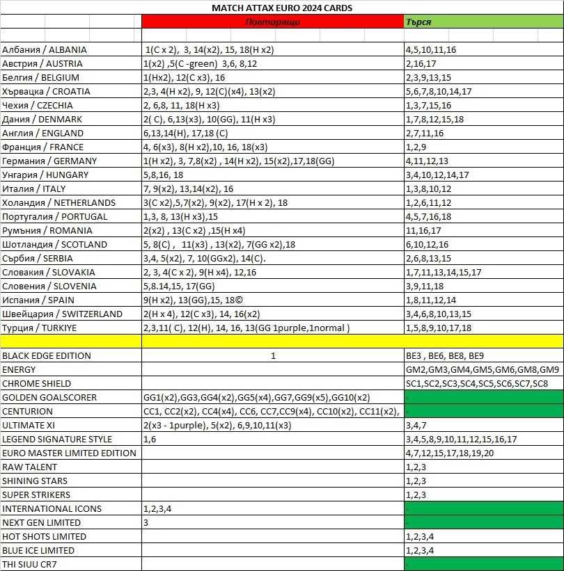 Карти MATCH ATTAX euro 2024