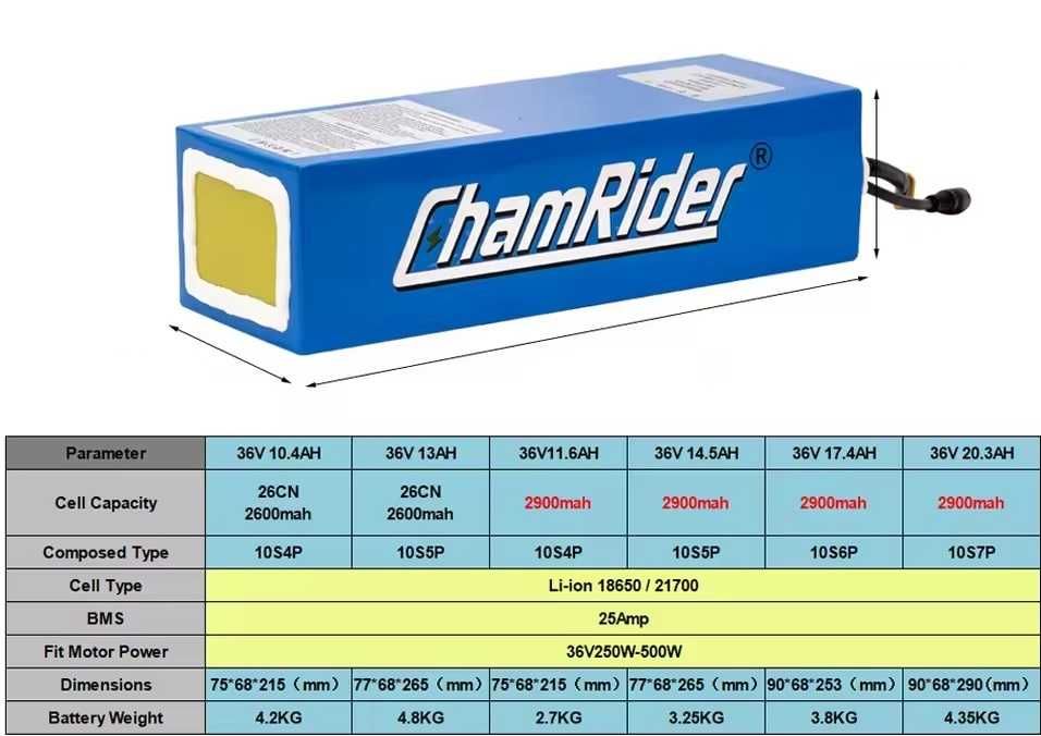 Батерия литиево-йонна 36V 10AH