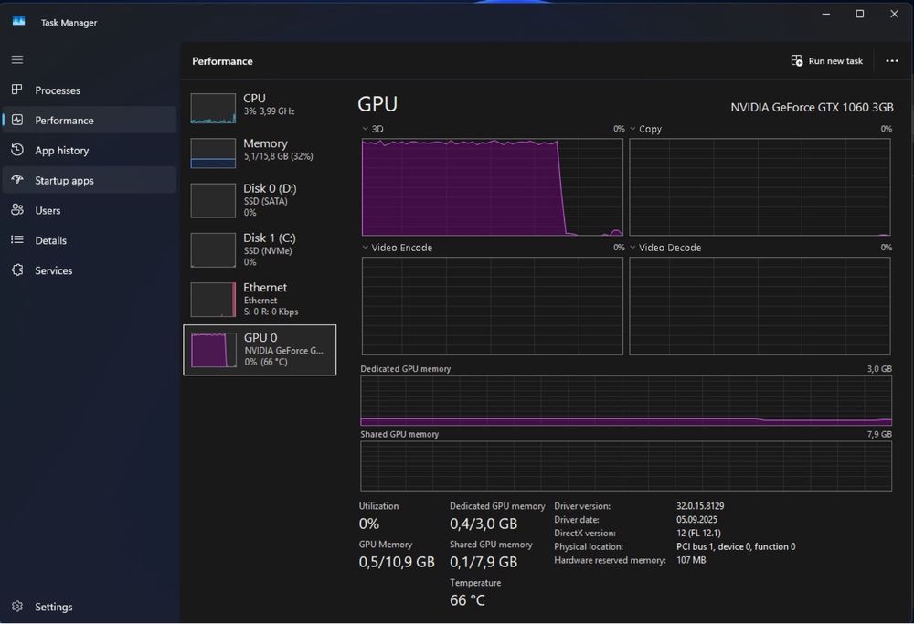 Placă video gtx 1060 3BG Asus