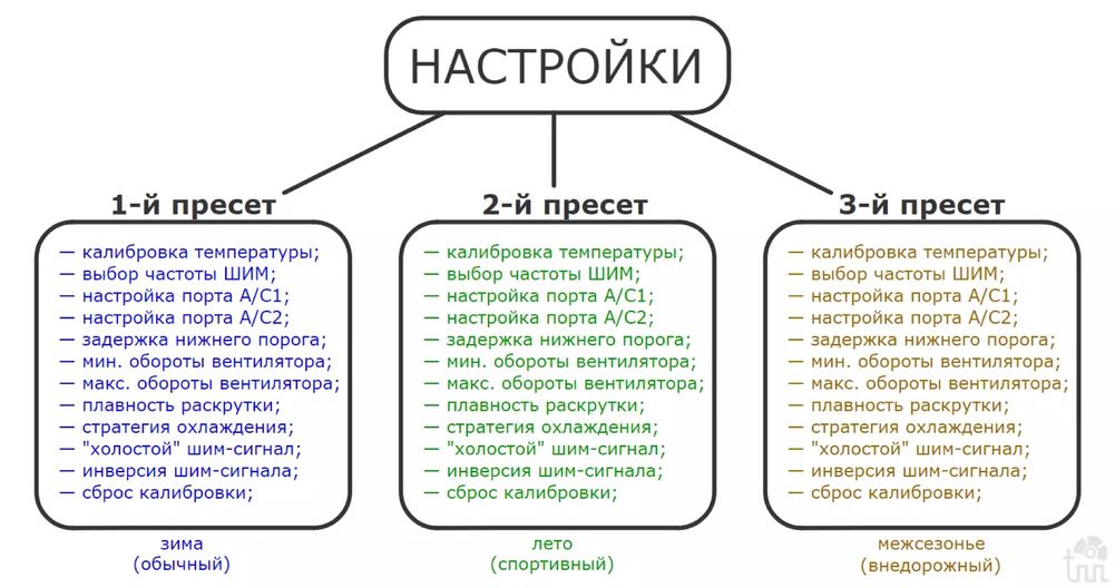 Шим контроллер