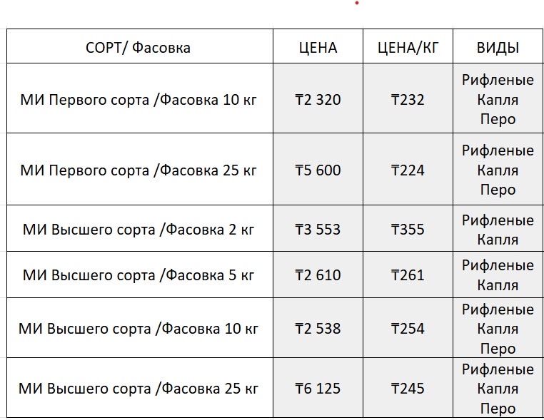 Макароны EcoMak Высшего и Первого Сорта