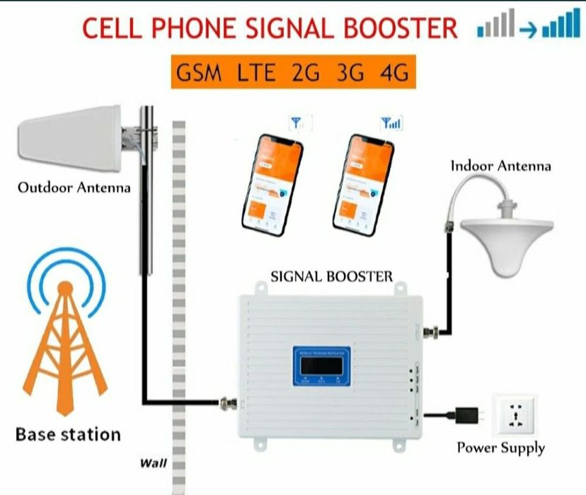 Усиление сигнала
