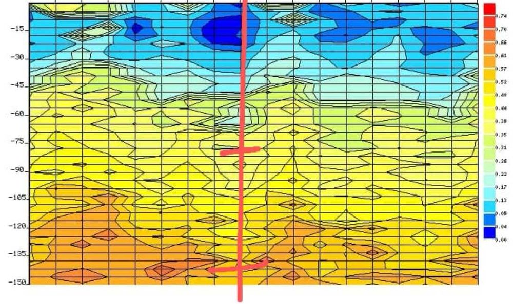 Detector de apa 0-300 metri adancime detectare apa,foraje puturi apa