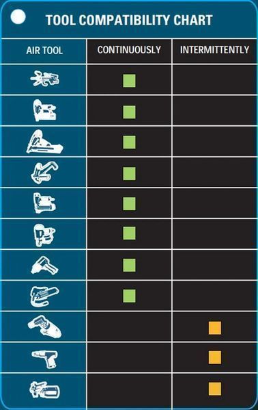 Вертикален компресор hbm холандия 50 л без масло, 10 бара, 180 л/мин,