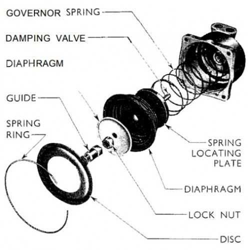 Membrana pompa injectie Ford Major, Super/Power Major, E1ADDN993115B