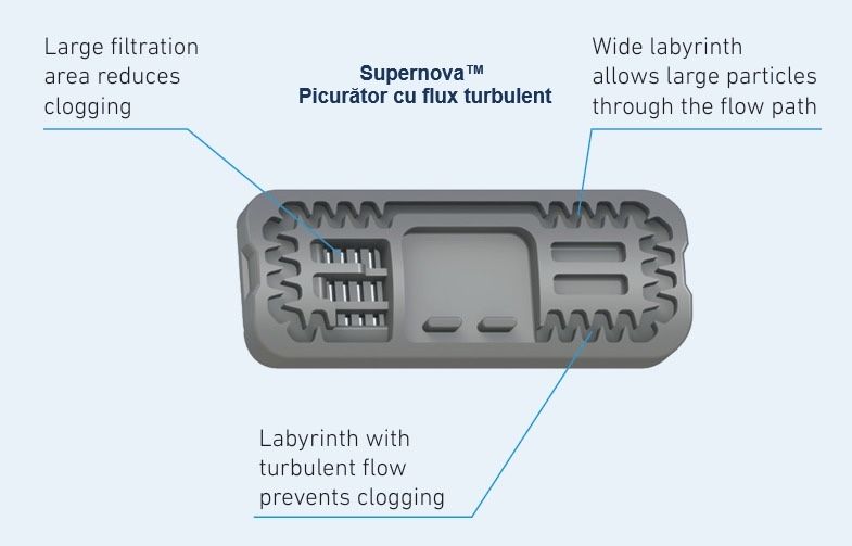 Vand Banda Picurare Cearele Legume Porumb Cartofi Varza 6-16mil 16mm