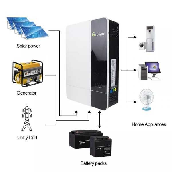 Smart Inverter GROWATT SPF 5000 ES OFF GRID, 5KW, 48V